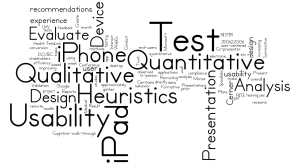 Word Cloud User Researcher